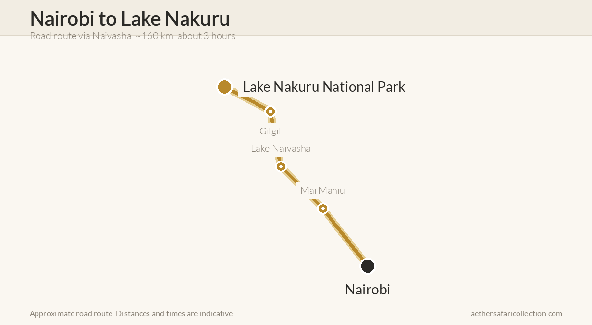 Route map from Nairobi to Lake Nakuru National Park via Lake Naivasha