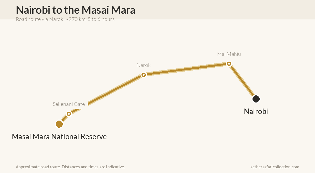 Route map from Nairobi to the Masai Mara National Reserve via Narok